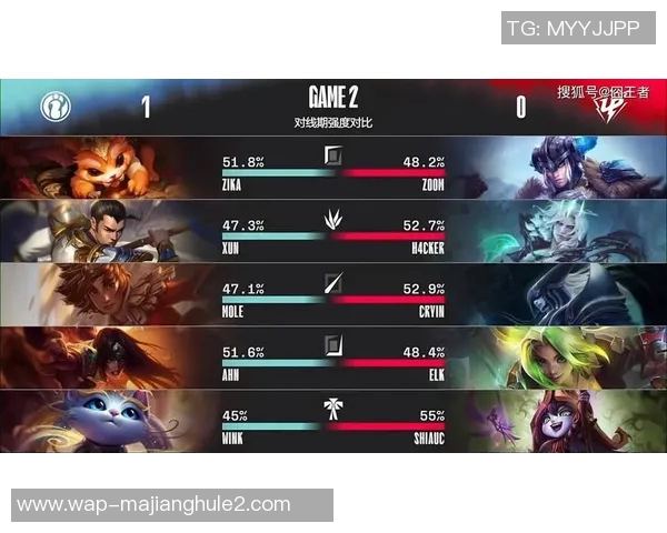 深入分析LNG与IG对决后的战术调整与比赛节奏变化